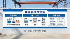 南丰镇本地工厂讲解:说一遍公路压浆料和铁路压浆料的区别
