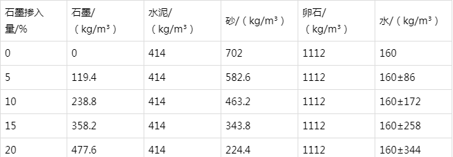 南丰镇防静电水泥砂浆怎么做(附配比及施工方法)